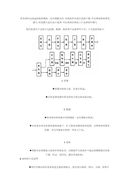 焦炭生产的工艺流程