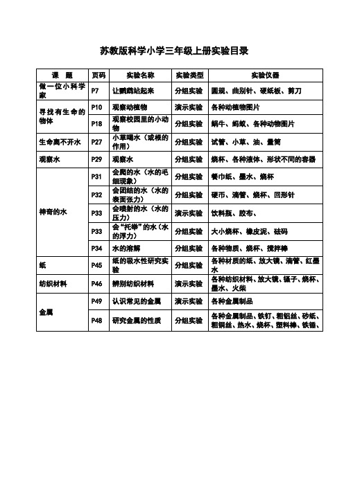 苏教版科学小学三年级上册实验目录.doc123