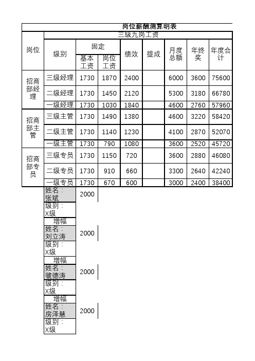 薪酬测算表