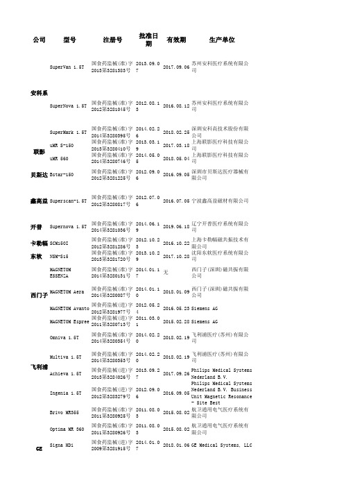 中国市场1.5T产品CFDA注册证