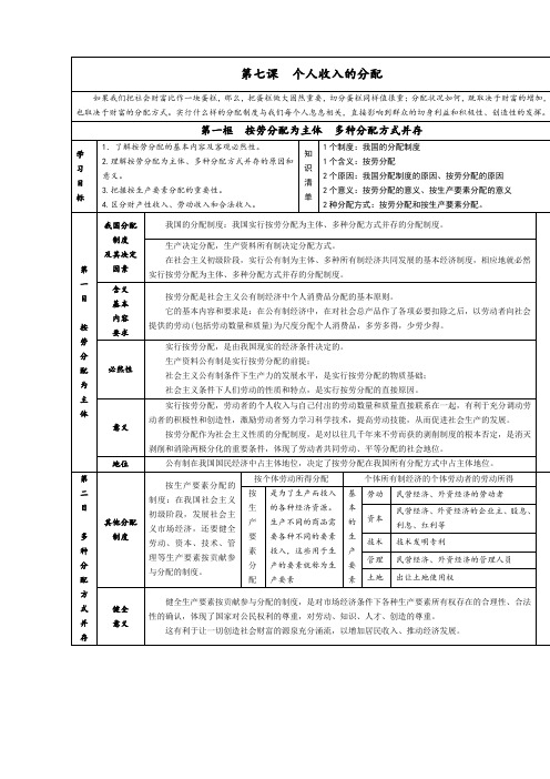高中政治经济生活教材表析：第三单元 收入与分配