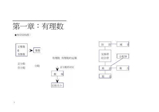 (完整版)七年级上册数学知识结构图