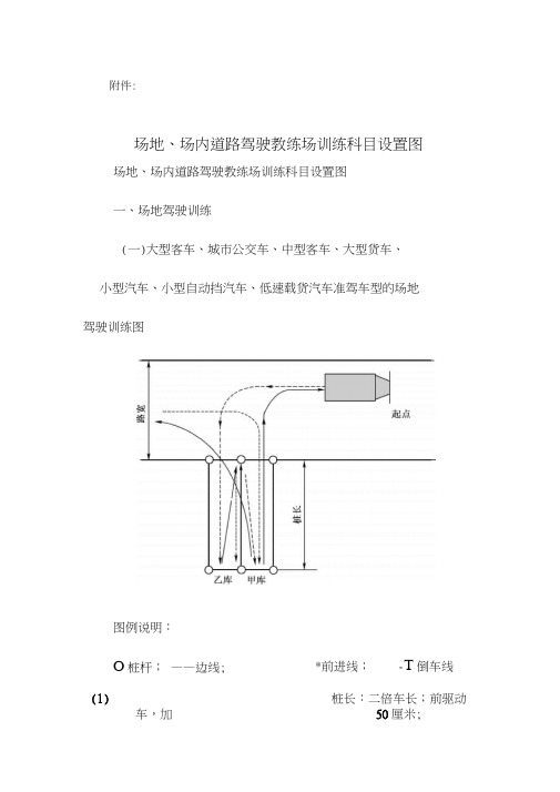 场内道路驾驶教练场训练科目设置图