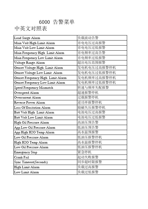 6000告警对照表
