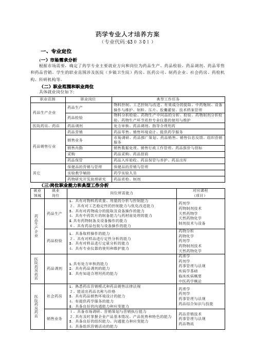药学专业人才培养方案 (2)