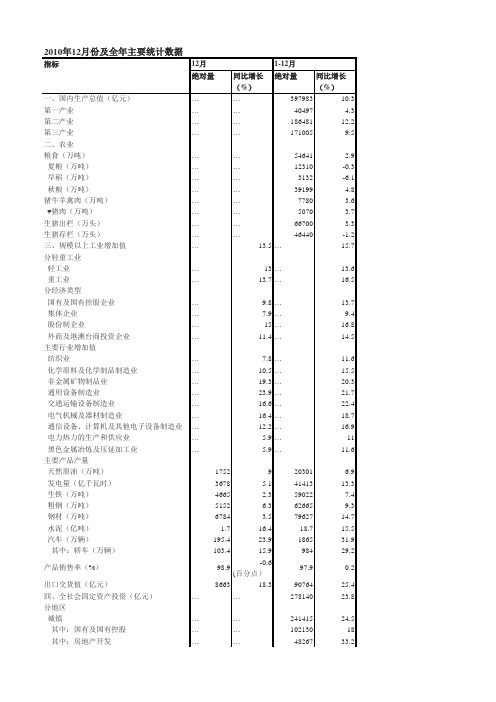 2010年中国GDP公布数据