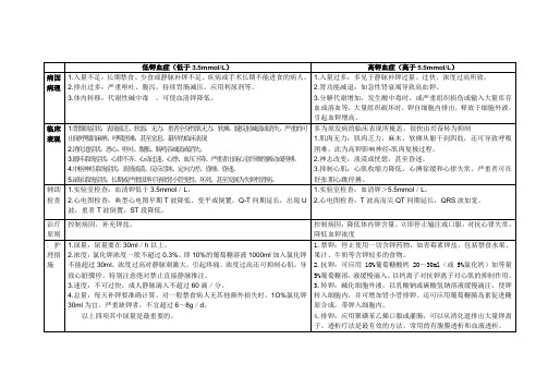 水电解质紊乱知识图表