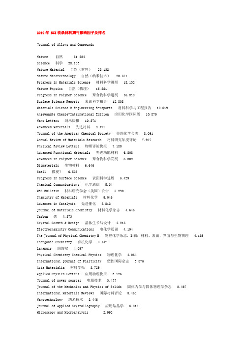 2010年 SCI收录材料期刊影响因子及排名