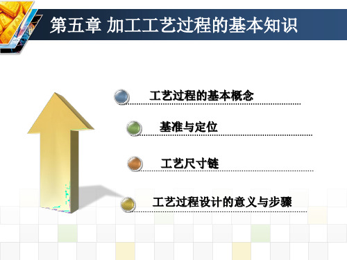 精选北航加工工艺过程的基本知识