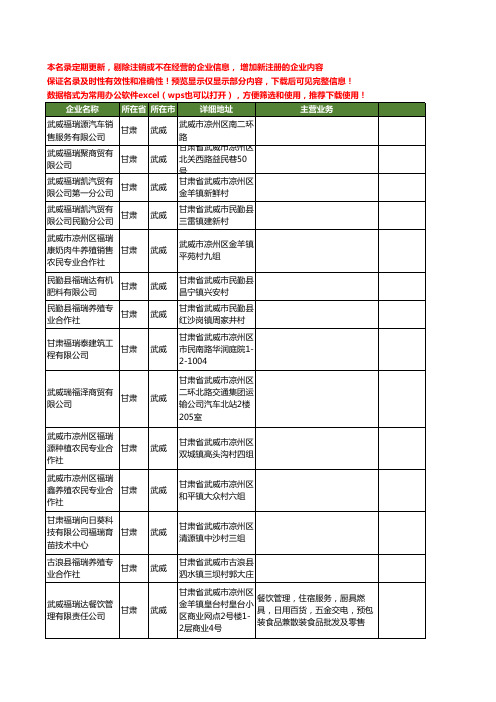 新版甘肃省武威福瑞工商企业公司商家名录名单联系方式大全18家