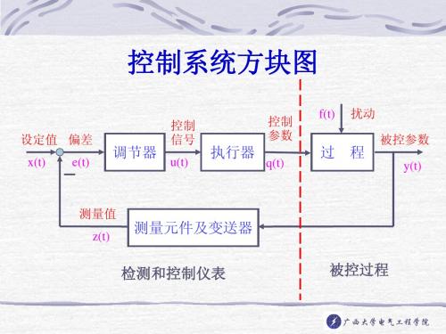 5被控过程