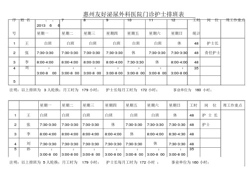 惠州友好医院男科门诊护士排班表