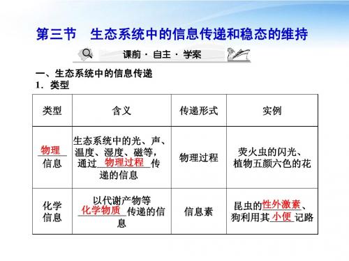 【课堂新坐标】2012高三生物一轮复习 第四章第三节生态系统中的信息传递课件 苏教版必修3