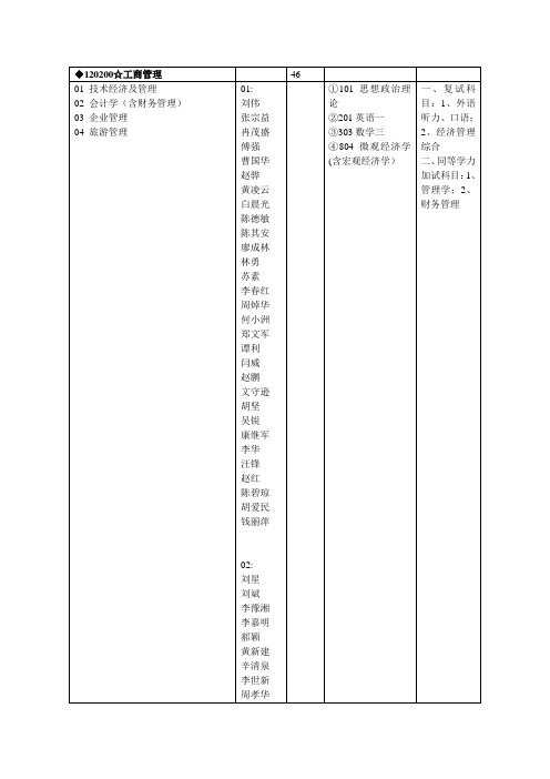 2015重庆大学研究生专业录向