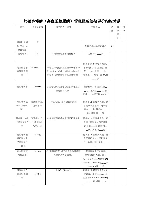 慢病(高血压糖尿病)健康管理服务绩效评价指标体系