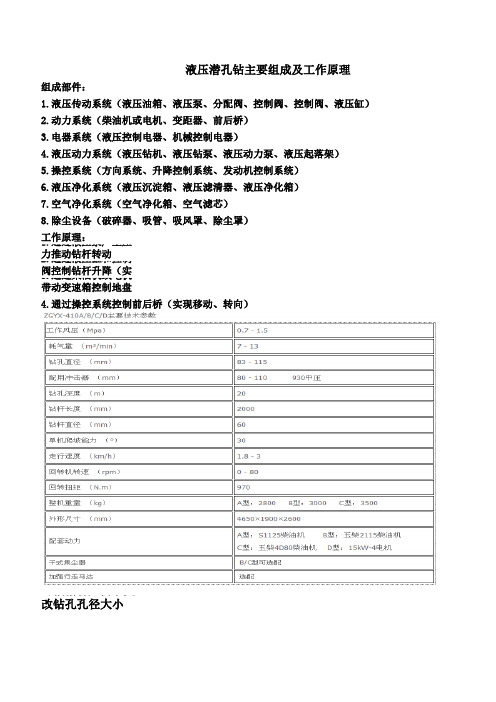 液压潜孔钻