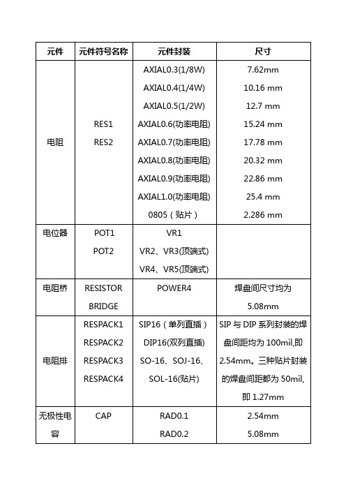常见元件与元件封装一览表