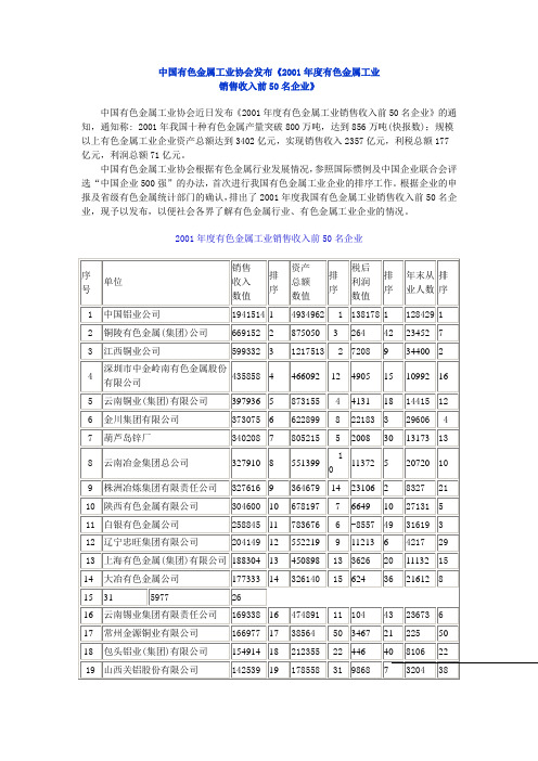 有色金属相关资料 zy 031125.doc
