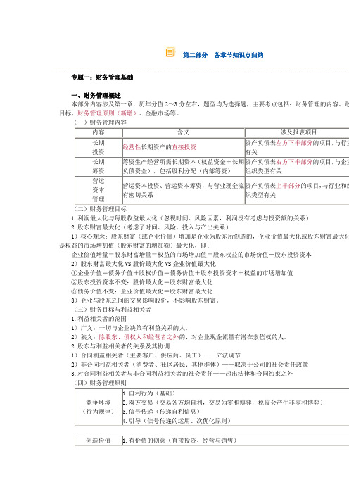 2013cpa财管第二部分各章节知识点归纳