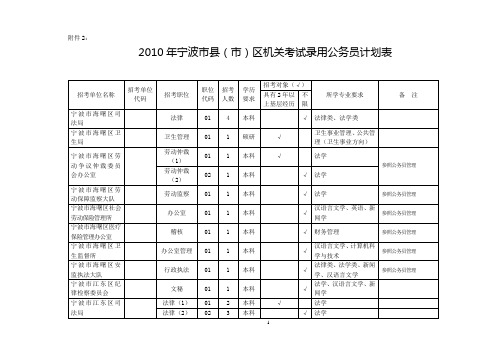 2010年宁波市县(市)区机关考试录用公务员计划表