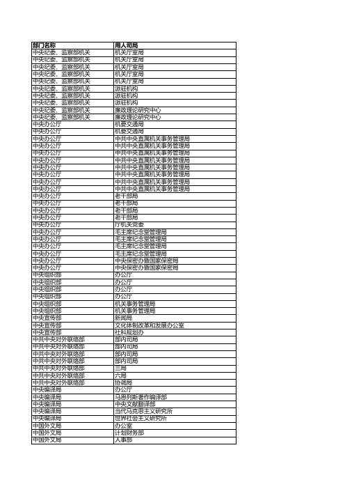 2010年中央机关国家公务员招考职位表