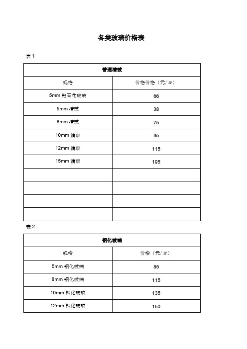 各类玻璃价格表