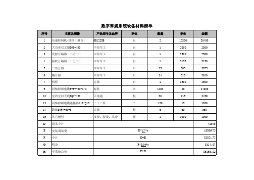 无线对讲系统清单