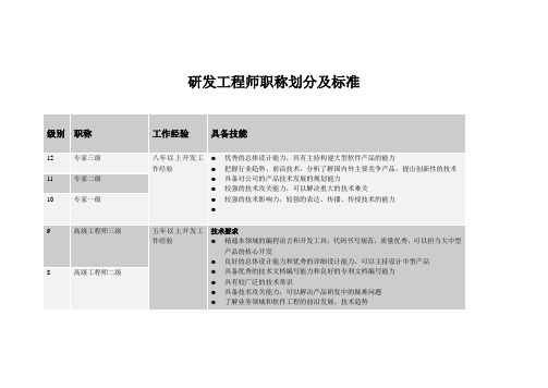 研发工程师职称划分及标准技术评审标准