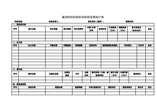 巢湖学院科研机构科研成果统计表