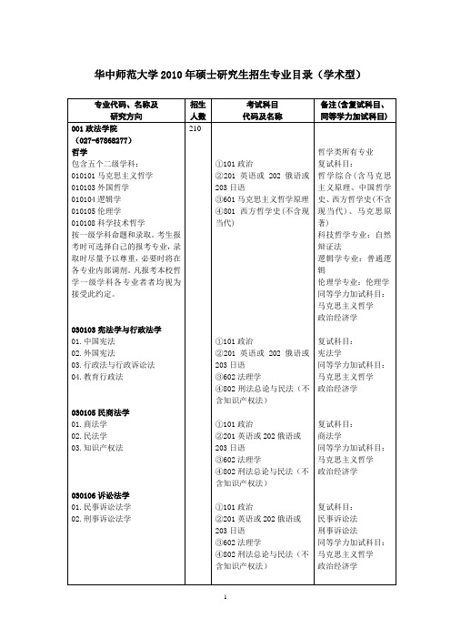 华中师范大学2010年硕士研究生招生专业目录
