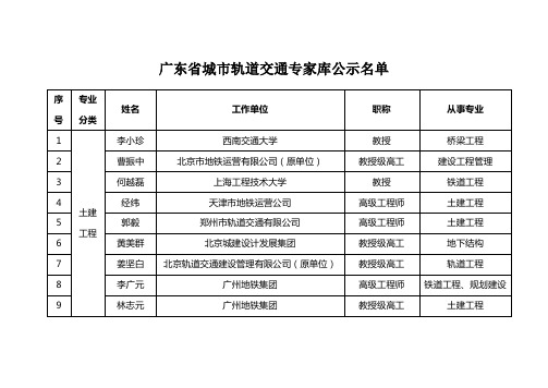广东省城市轨道交通专家库公示名单