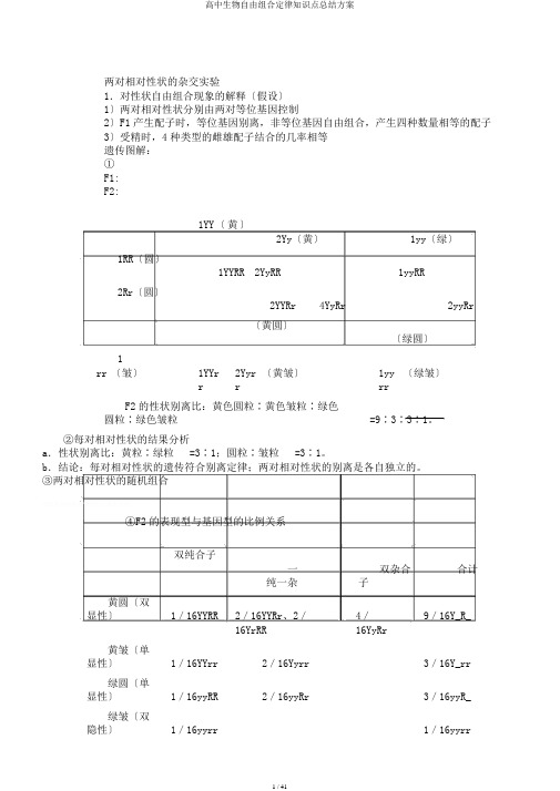 高中生物自由组合定律知识点总结计划