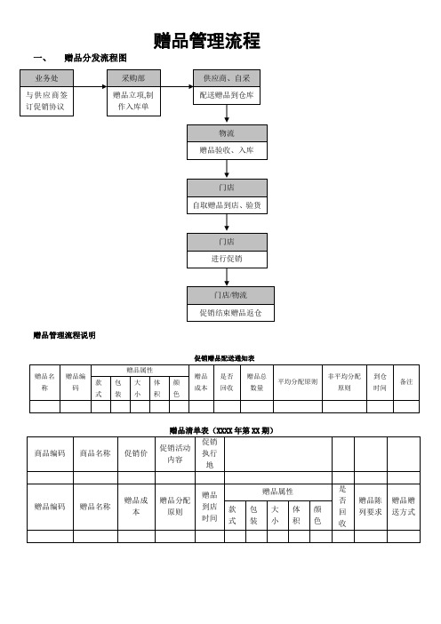 赠品管理流程