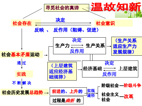 社会历史的主体(公开课)PPT优秀课件