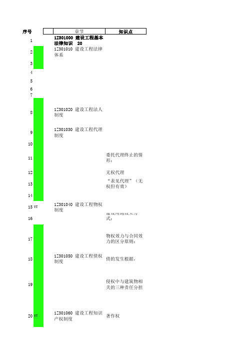 2014一级建造师_法规课程_知识总结 呕心沥血整理
