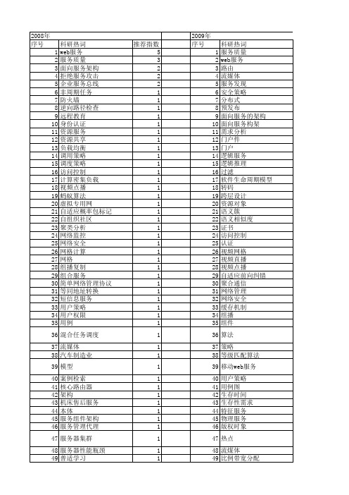 【计算机工程与设计】_策略服务_期刊发文热词逐年推荐_20140727