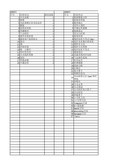 【国家自然科学基金】_线性分式_基金支持热词逐年推荐_【万方软件创新助手】_20140803