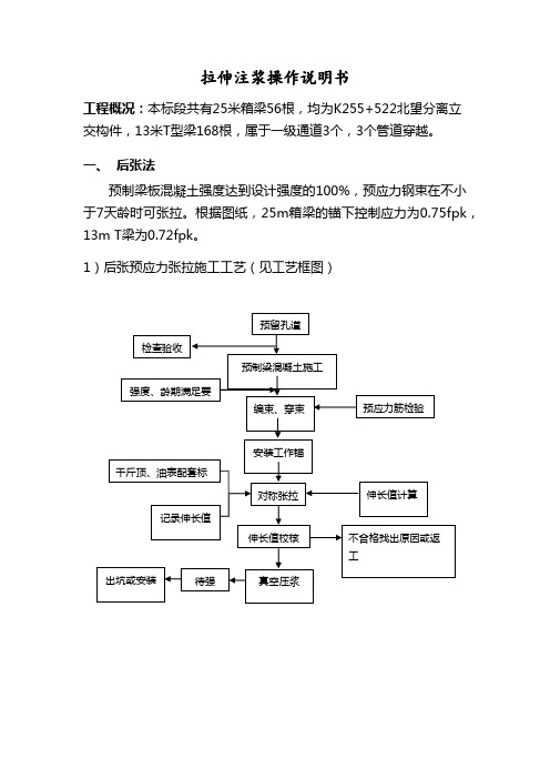 智能张拉数控压浆施工工艺设计