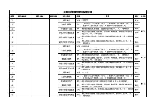 培训供应商综合对比表1