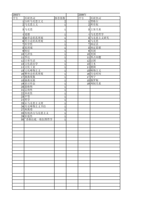 【国家社会科学基金】_政治辩证法_基金支持热词逐年推荐_【万方软件创新助手】_20140808