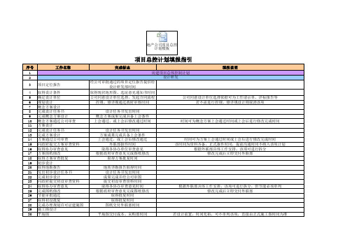 地产公司项目总控计划模板及填报指引(房建)