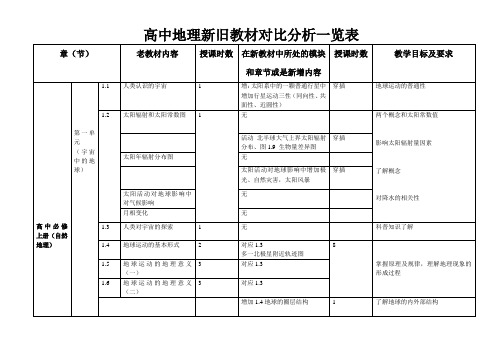 高中地理新旧对比分析表