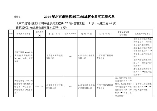 2014年北京市建筑(竣工)长城杯金质奖工程名单