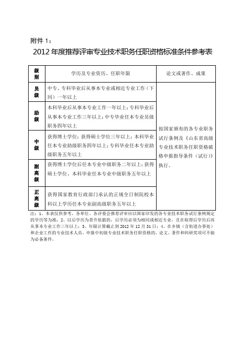 职称评审标准条件参考表