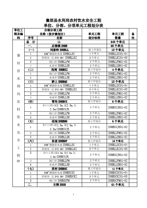 襄水农村单元划分表