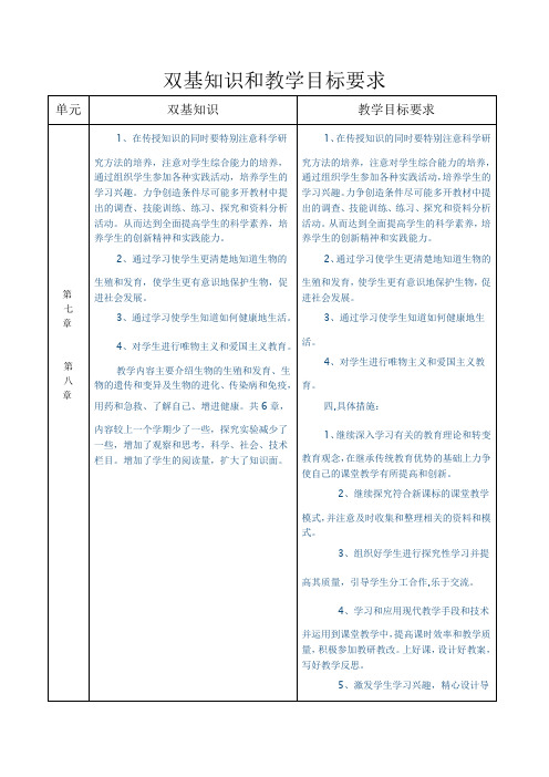 双基知识和教学目标要求 (1)