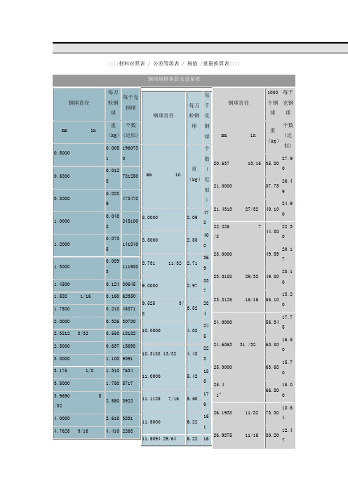 钢球规格换算及重量表