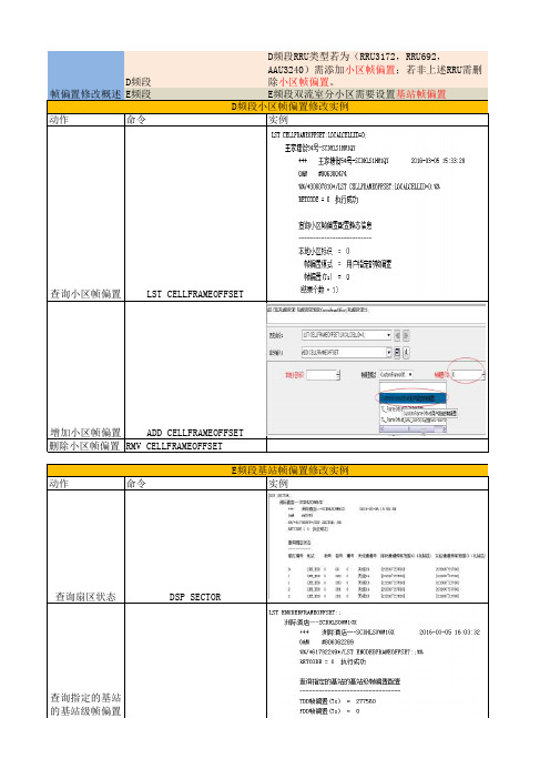 LTE干扰帧偏置相关