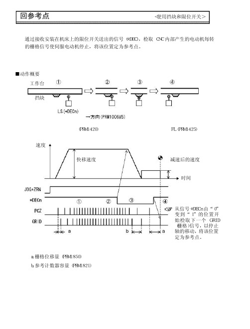 回参考点