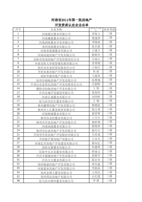 2011开发商资质认定